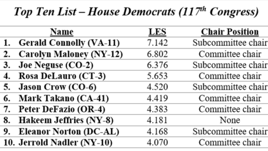 10 Ten House Dem – 117th image 10 Ten House Dem - 117th image