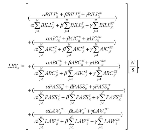 Legislative Effectiveness Scores Equation Legislative Effectiveness Scores Equation