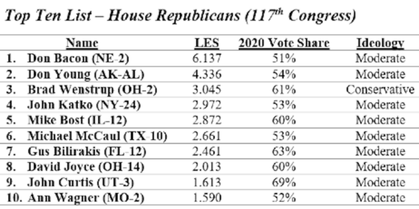 Top Ten House R 117 Top Ten House R 117